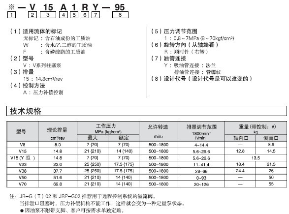 大金V系列柱塞泵技術規(guī)格