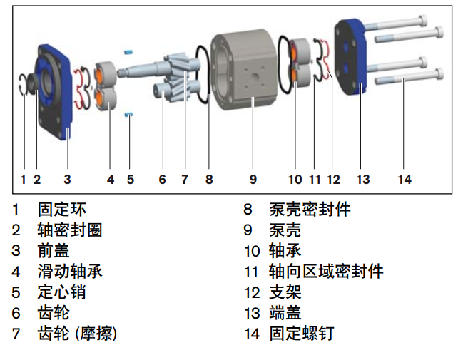 力士樂AZPG系列齒輪泵概述