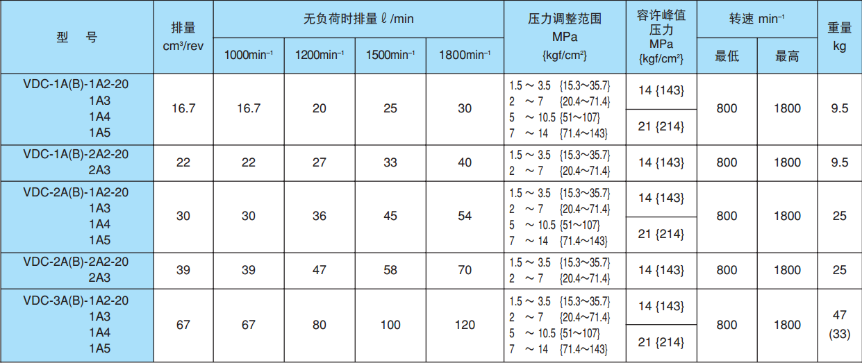 不二越VDC系列葉片泵規(guī)格