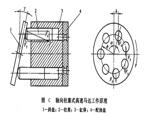 柱塞式液壓馬達(dá)的工作原理