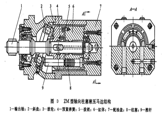 柱塞液壓馬達(dá)的結(jié)構(gòu)特點