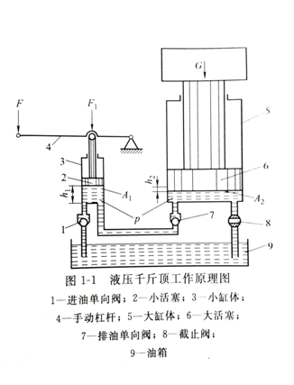 液壓傳動結(jié)構(gòu)圖