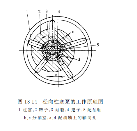 徑向力士樂柱塞泵的工作原理圖