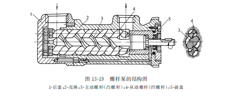 螺桿泵的結(jié)構(gòu)圖
