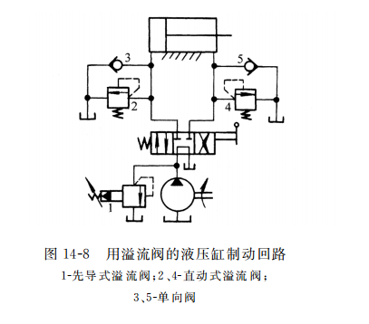  用溢流閥的液壓缸制動回路