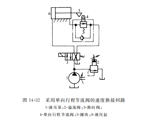 采用單向行程節(jié)流閥的速度換接回路