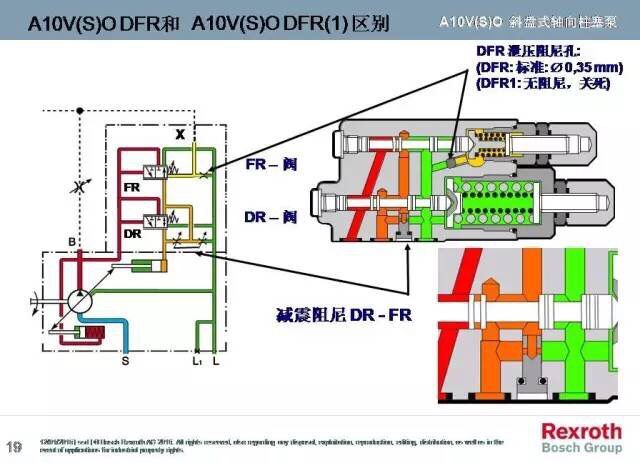 A10VO系列，力士樂變量柱塞泵中的一款，而力士樂變量柱塞泵一直被大家運(yùn)用于各個領(lǐng)域，包括但不限于龍門刨床、拉床、液壓機(jī)、工程機(jī)械等等。而力士樂變量柱塞泵中的A10VO也一樣，很多使用這款泵的客戶想要了解下其原理，于是乎，澳托士就找個時間介紹下力士樂變量柱塞泵A10VO系列的工作原理（圖文詳解）。