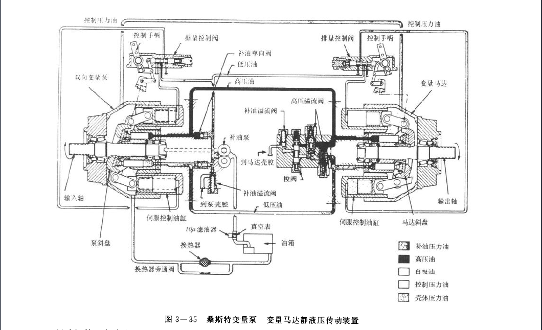 桑斯特變量泵變量馬達(dá)靜液壓傳動(dòng)裝置