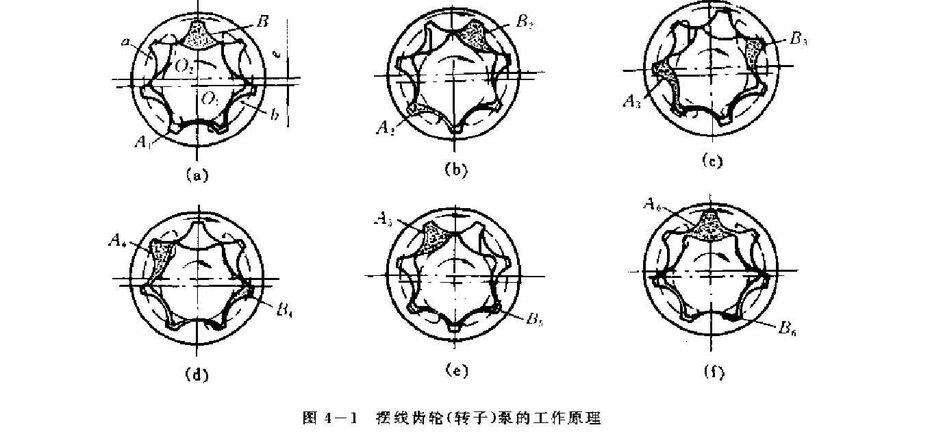 擺線齒輪(轉(zhuǎn)子)泵的工作原理