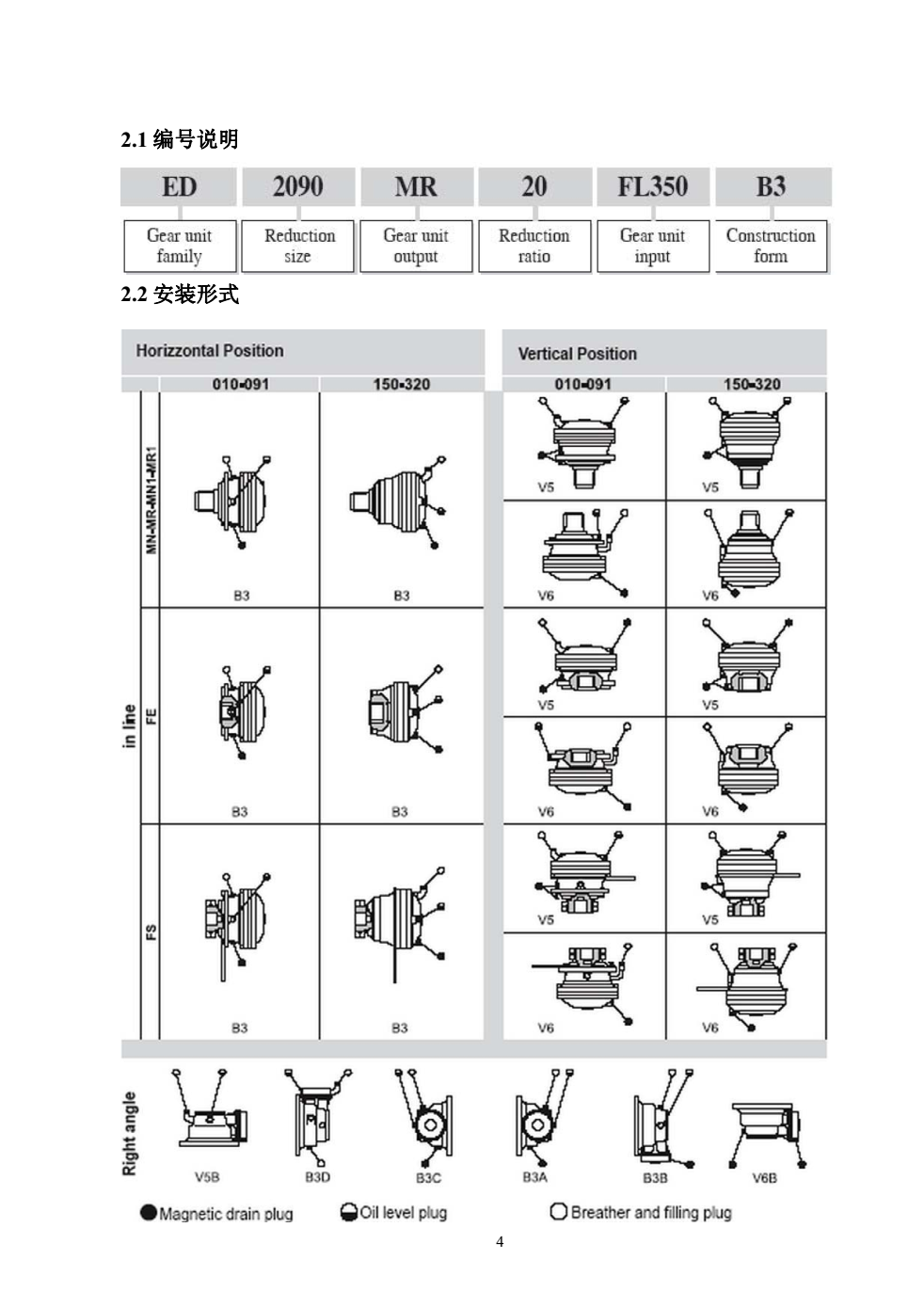 布雷維尼EQ系列減速機(jī)編號(hào)說(shuō)明