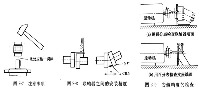 安裝威格士葉片泵基座和電機(jī)的聯(lián)軸器安裝注意哪些事？